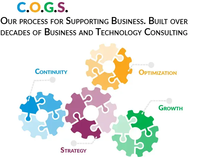 Business Transformation Journey